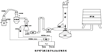 转炉煤气微压新型控制系统