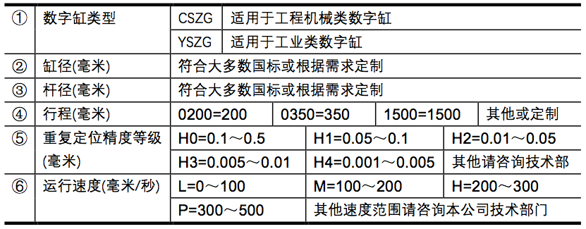 数字缸03(数字液压伺服缸)